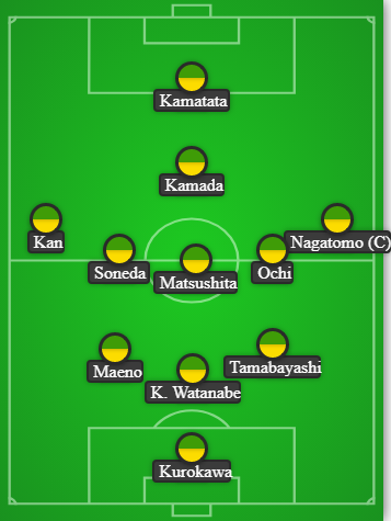 Bench: Tatsuya Kubo, Shota Inoue, Kenta Nishioka, Yoshiki Fujimoto.