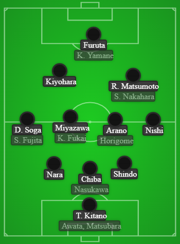 12 Awaka (CON), 21 Matsubara (THE) / 13 Kushibiki (NAG), 14 S. Fujita (SHO), 15 Ichimura (KAT), 16 M. Nasukawa (MAT), 17 Horigome (ALB), 18 K. Fukai (CON), 19 T. Mae (REN), 20 S. Nakahara (VVN), 22 Yamase (AVI), 23 Fujimura (CON)